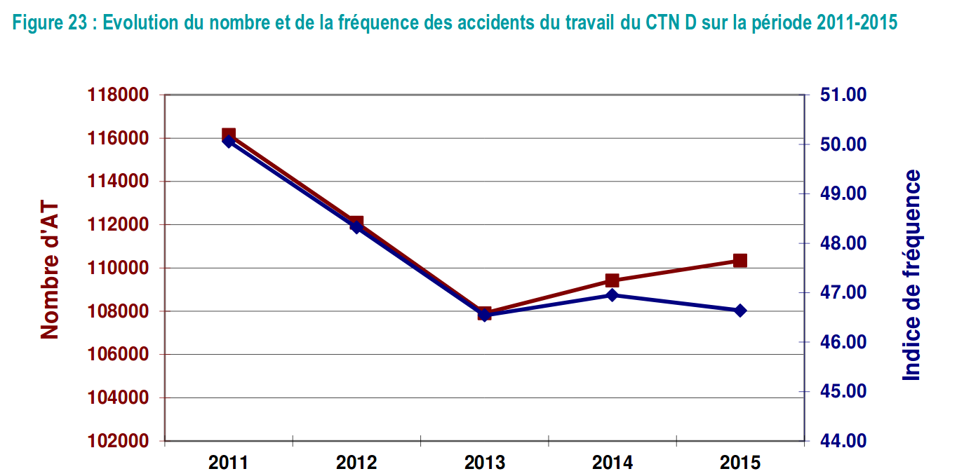 Les Donn Es Chiffr Es Sur Les Risques En Hr Shr En Bts Mhr