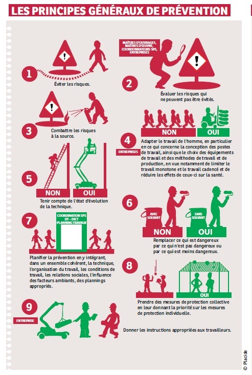 Élaboration d'une situation de travail à risque biologique - Les ...