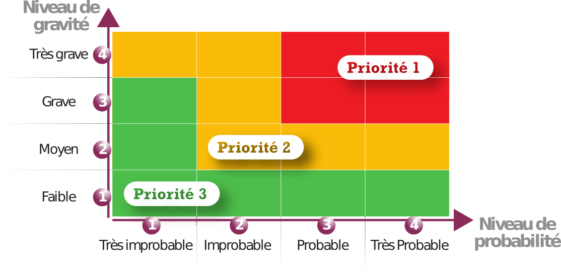 L Valuation Des Risques Shr En Bts Mhr