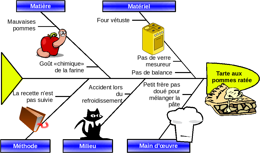 bestof-you-top-diagramme-cause-effet-ppt-in-the-world-the-ultimate-guide