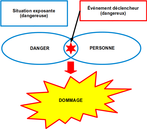 PAD&nbsp;vierge