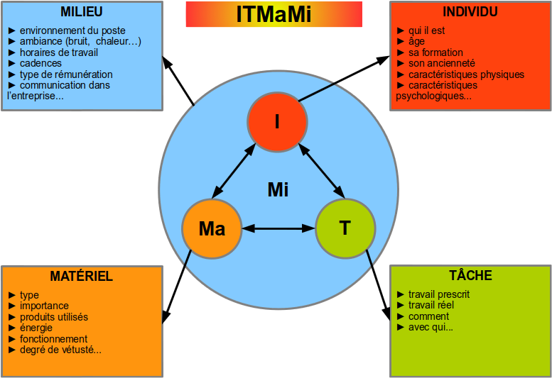 ITMaMi