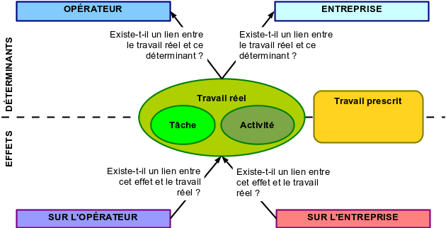 Établir des liens de causalité